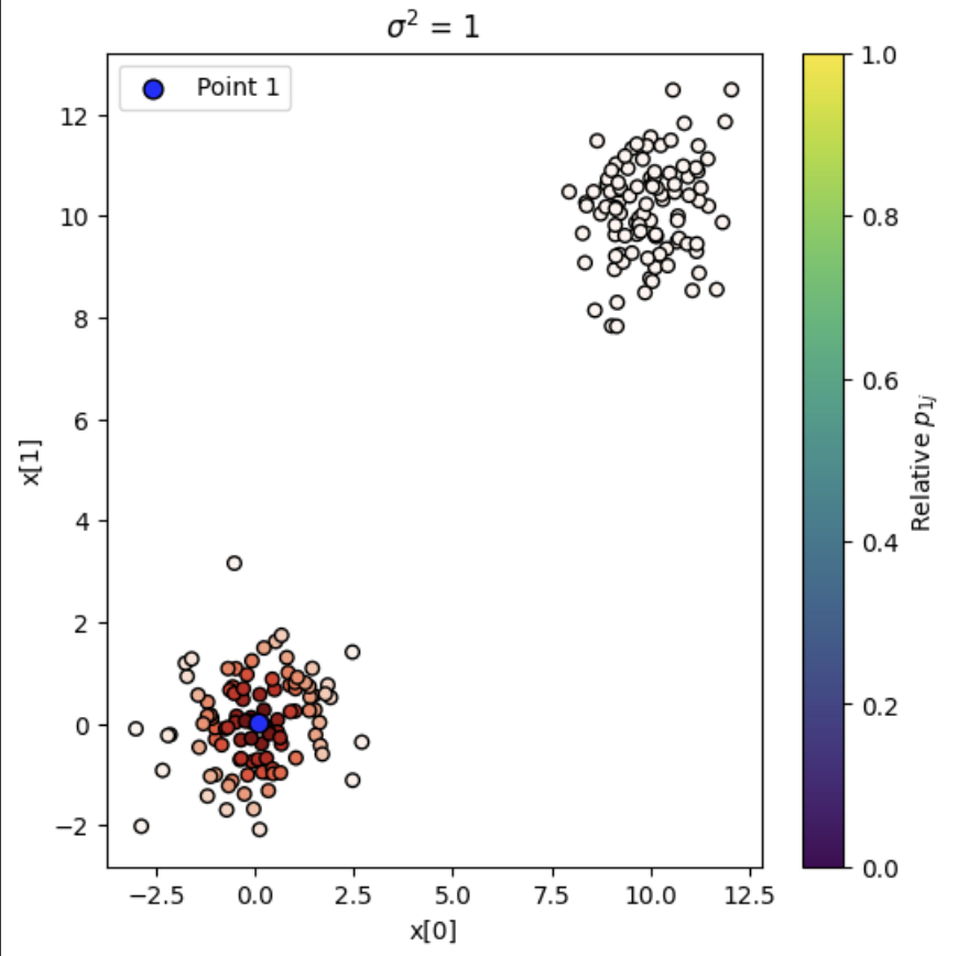Visualizing High-Dimensional Data with t-SNE